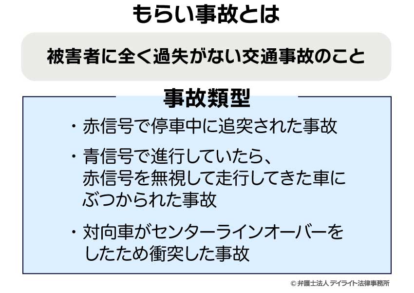 もらい事故とは？