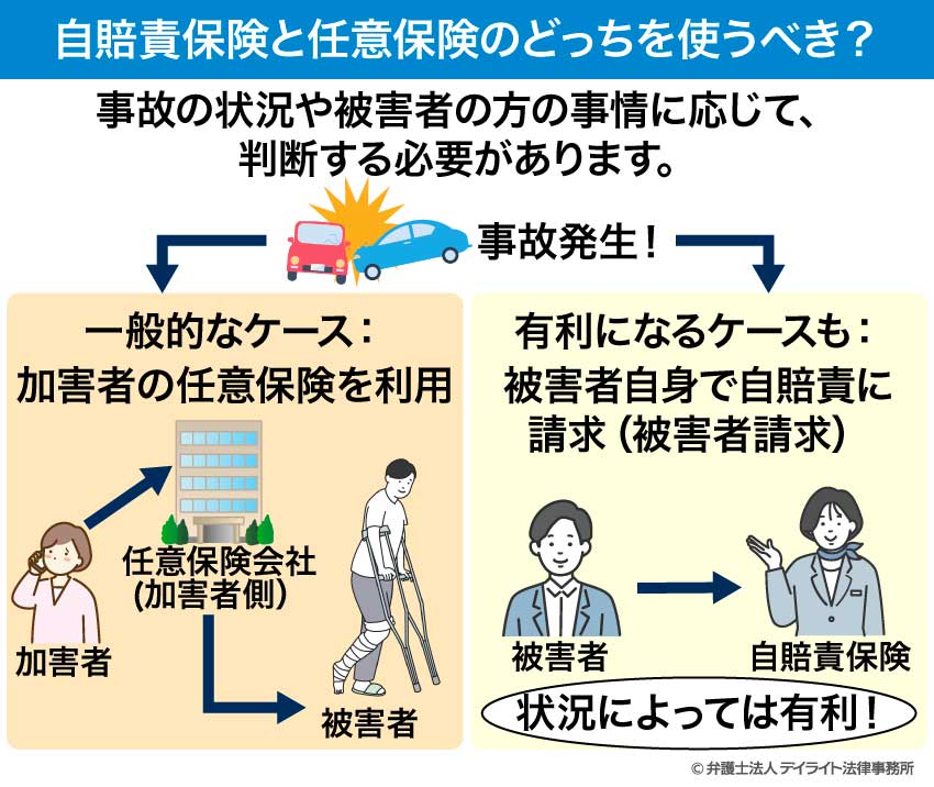 自賠責保険と任意保険のどっちを使うべき？