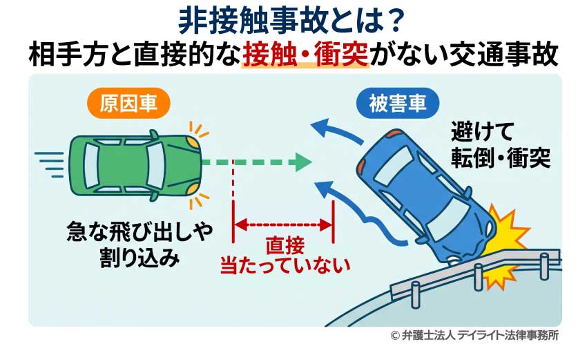 非接触事故とは？