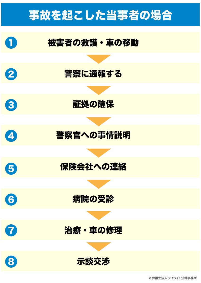 事故を起こした当事者の場合