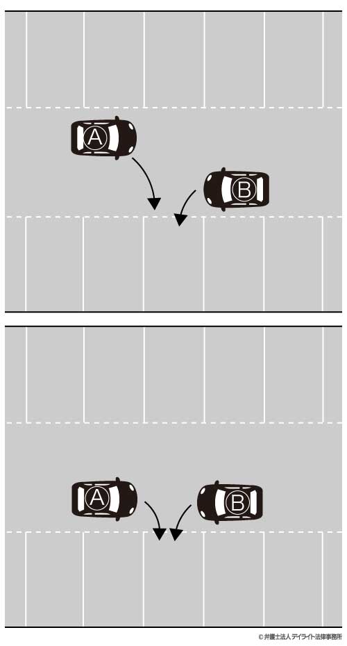 入庫する車同士で同時にお互いが衝突した事故 