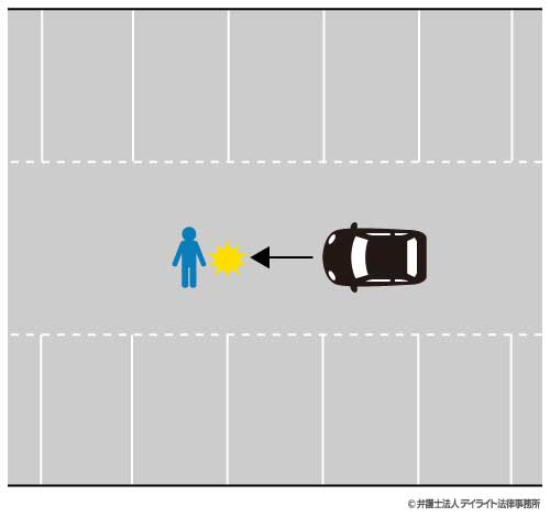 歩行者が絡む駐車場内事故の割合