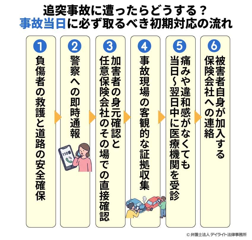 【事故当日】被害者・加害者ともに必ず取るべき初期対応の流れ図
