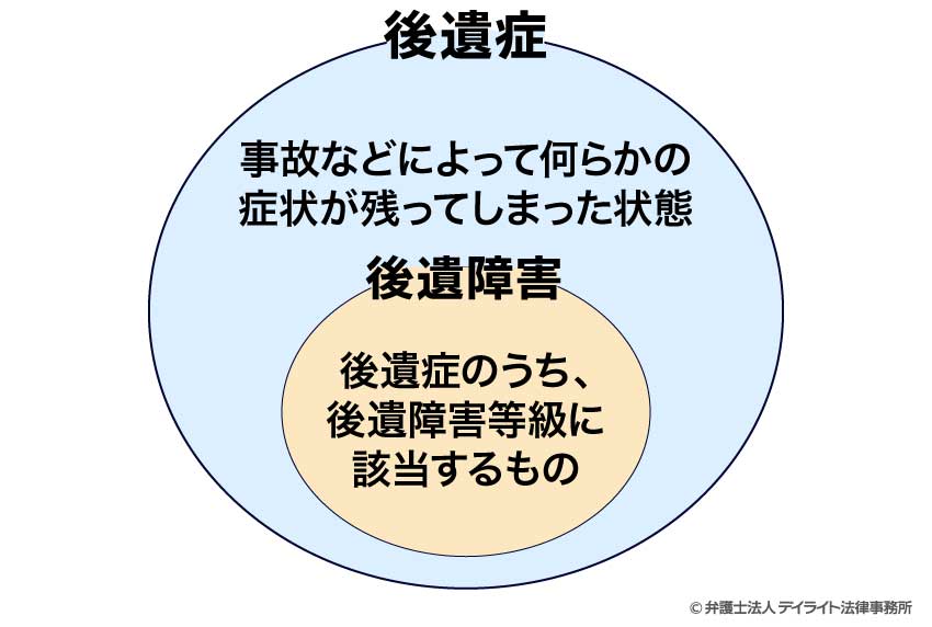 後遺症と後遺障害の違い