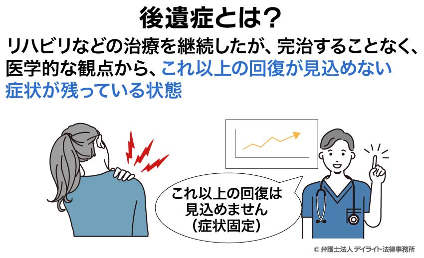 後遺症とは