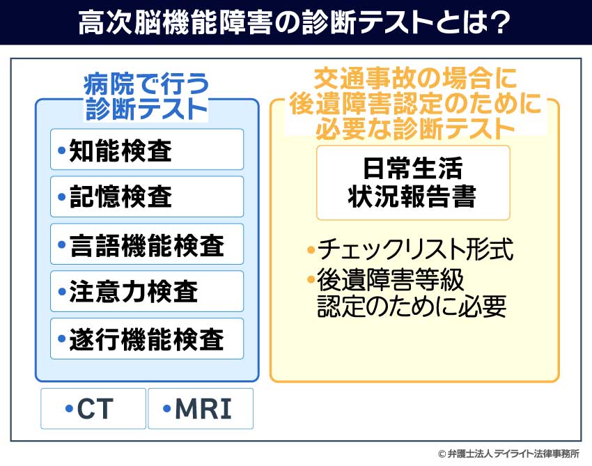 高次脳機能障害の診断テストとは？