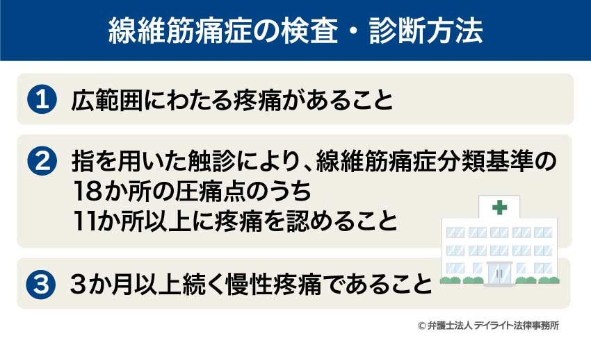 線維筋痛症の検査・診断方法