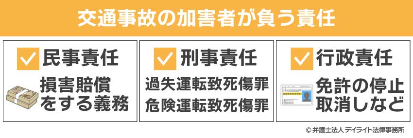 交通事故の加害者が負う責任