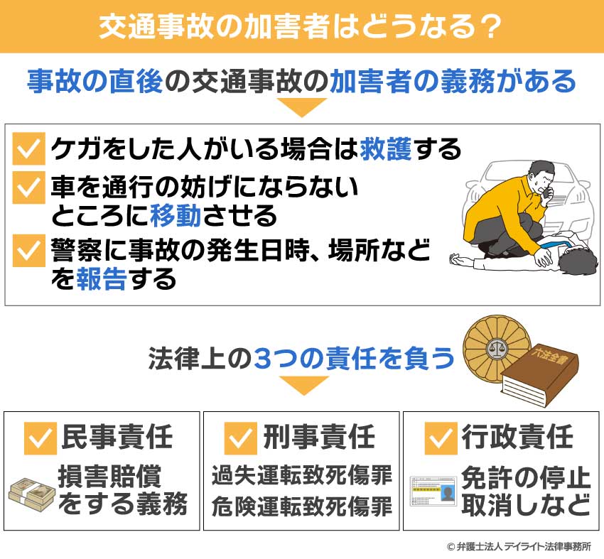 交通事故の加害者はどうなる？