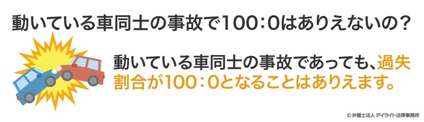 動いている車同士の事故で100：0はありえないの？