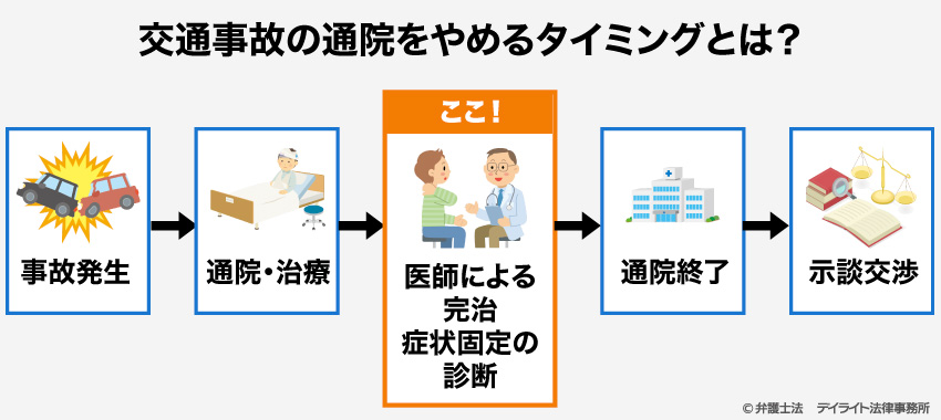 通院をやめるタイミング