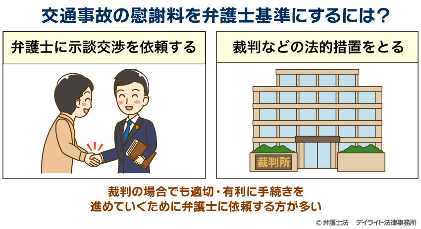 交通事故の慰謝料を弁護士基準にするには？