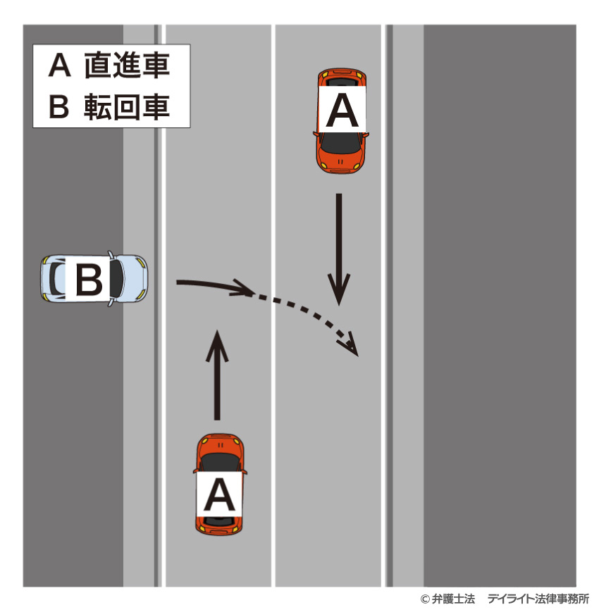 転回中の車と直進中の車が衝突した場合