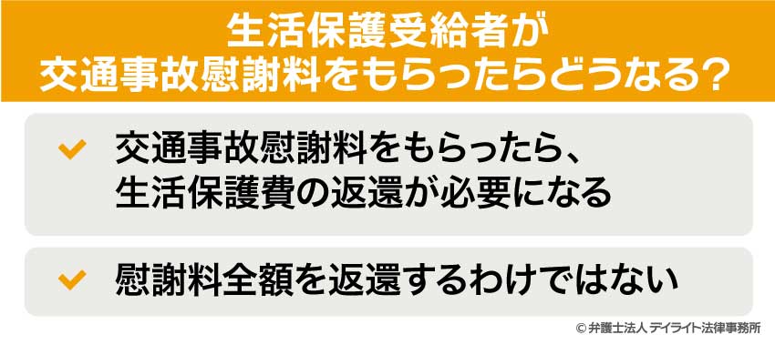 生活保護受給者が交通事故慰謝料をもらったらどうなる？