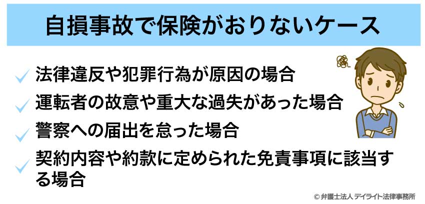 自損事故で保険がおりないケース