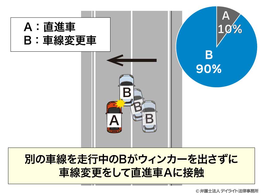 ウィンカーを出さずに車線変更されたケース
