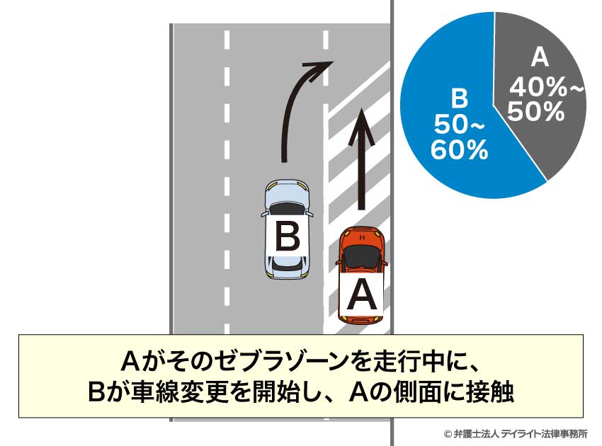 直進車がゼブラゾーンを走行していたケース