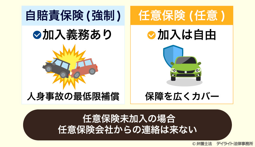 任意保険の加入は自由