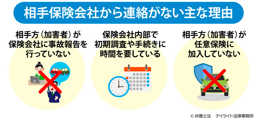 相手保険会社から連絡がない主な理由