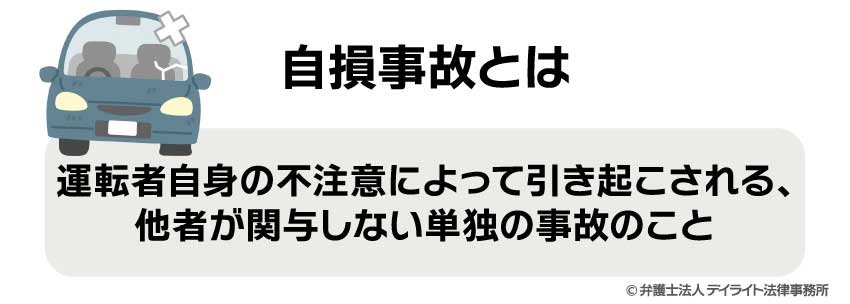 自損事故とは?