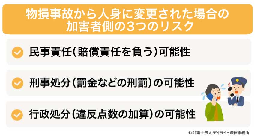 物損事故から人身に変更された場合の 加害者側の3つのリスク