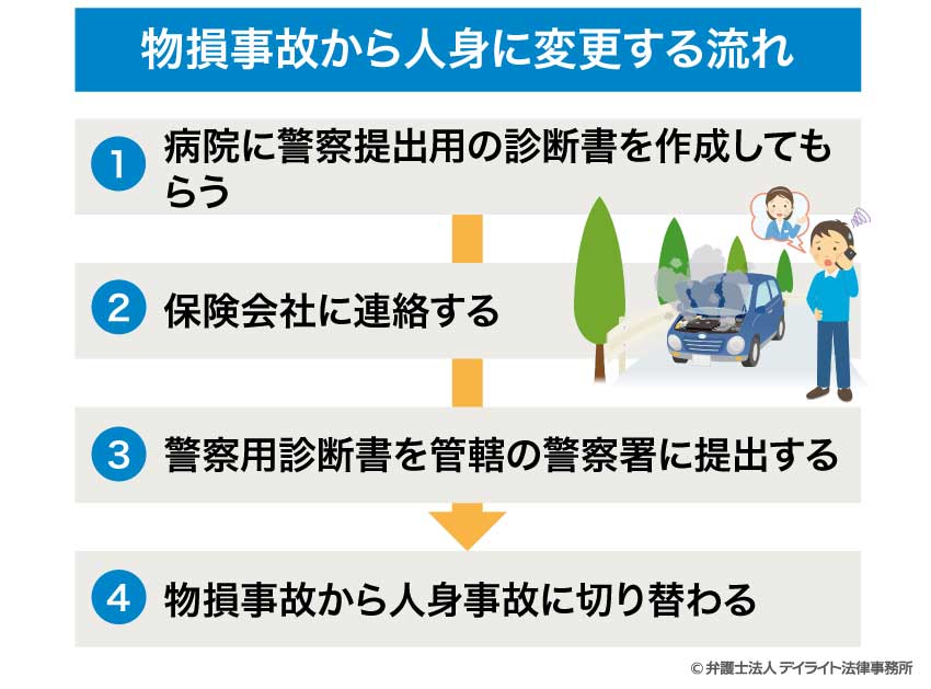 物損事故から人身に変更する流れ