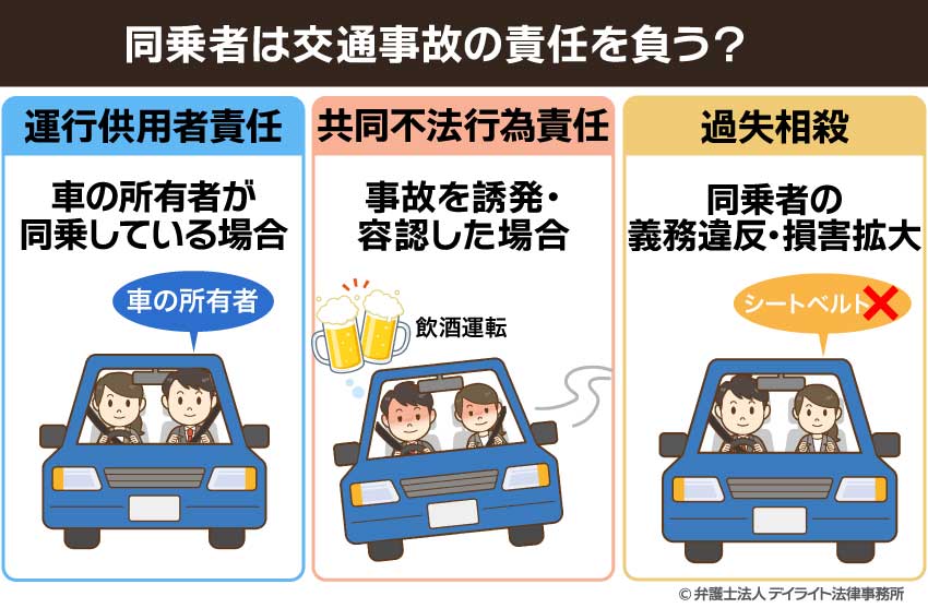 同乗者は交通事故の責任を負う?