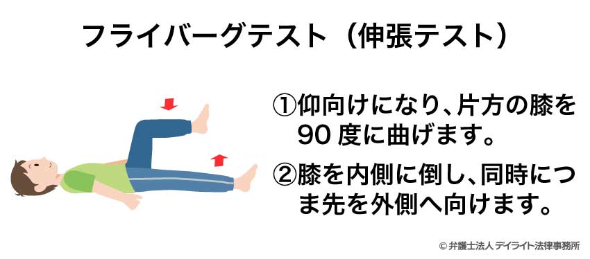 フライバーグテスト
