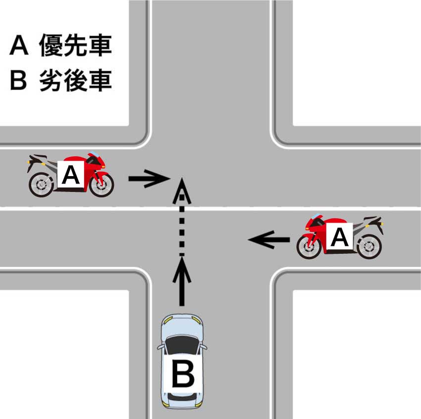 バイクAが衝突した事故