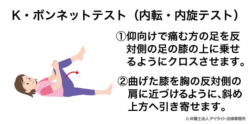 K・ボンネットテスト
