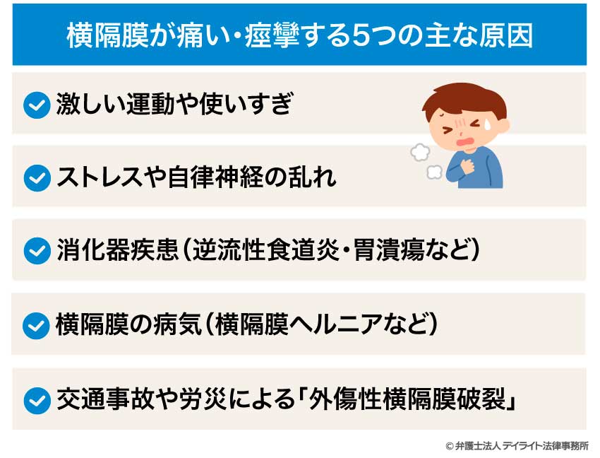 横隔膜が痛い・痙攣する5つの主な原因