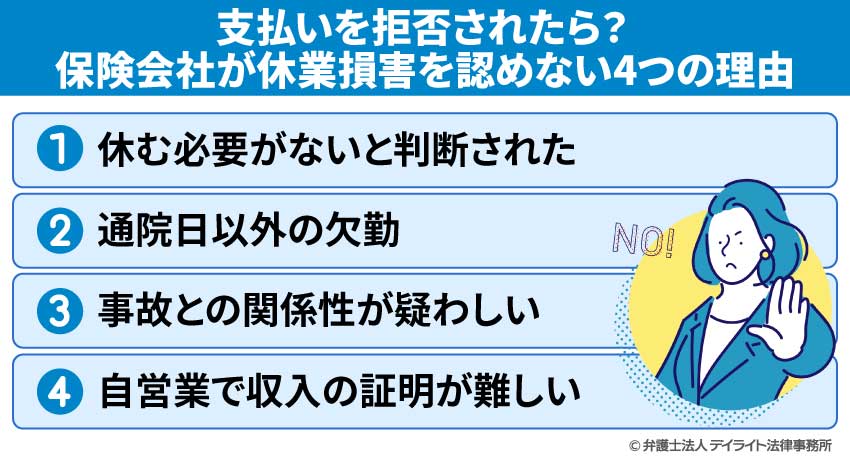 支払いを拒否されたら？保険会社が休業損害を認めない4つの理由