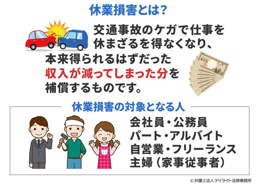 休業損害とは
