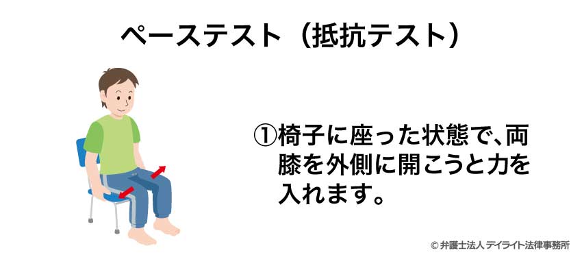ペーステスト（抵抗テスト）