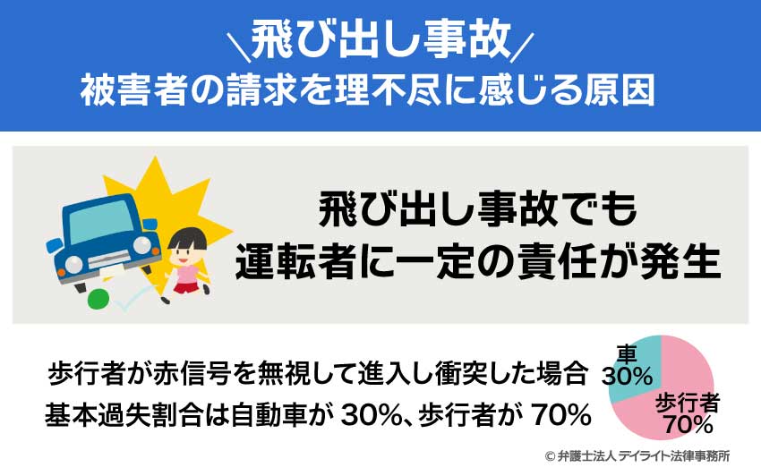 飛び出し事故で被害者の請求を理不尽に感じる原因