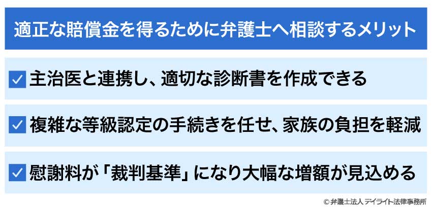 適正な賠償金を得るために弁護士へ相談するメリット