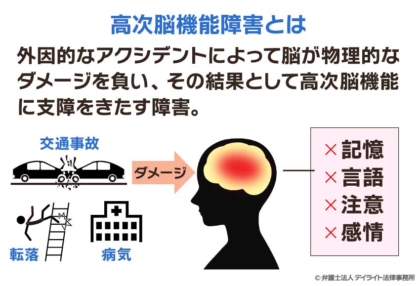 高次脳機能障害とは