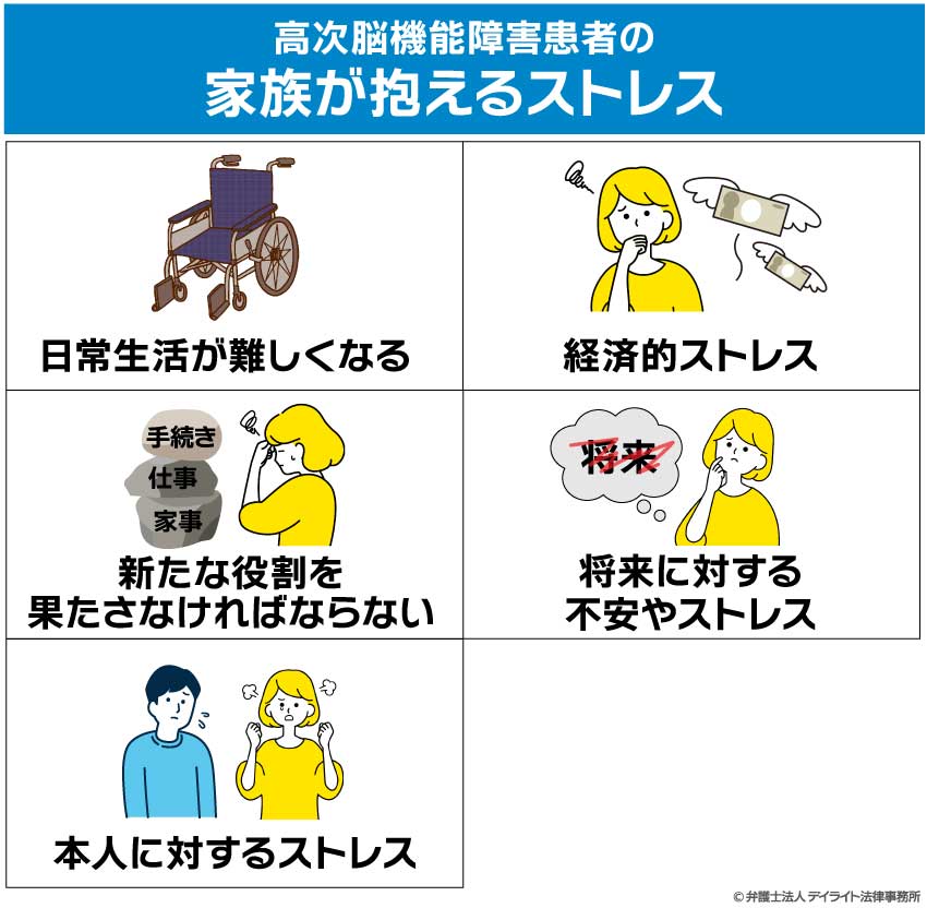 高次脳機能障害患者の家族が抱えるストレス