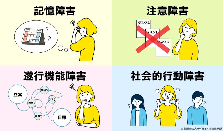 高次脳機能障害の4大症状