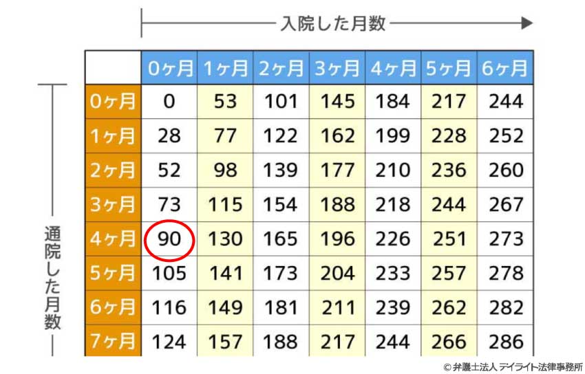 骨折などの場合