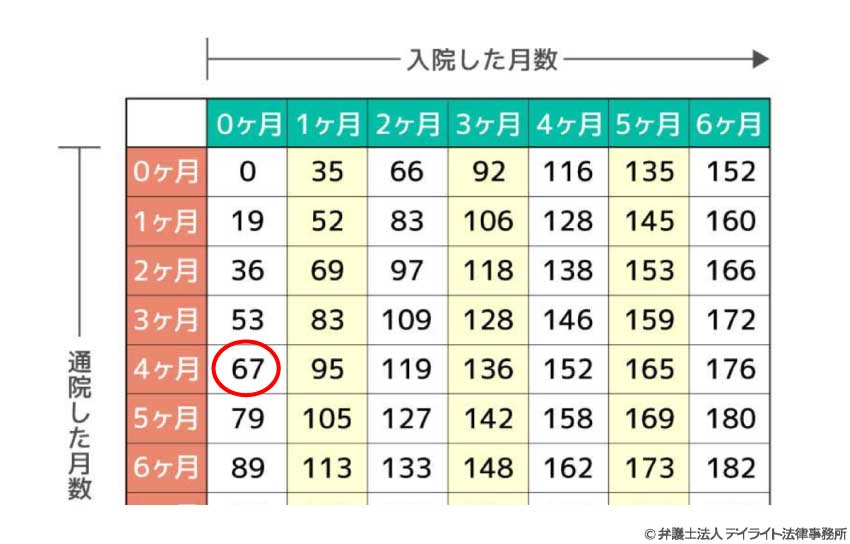 捻挫や打撲などの軽傷時