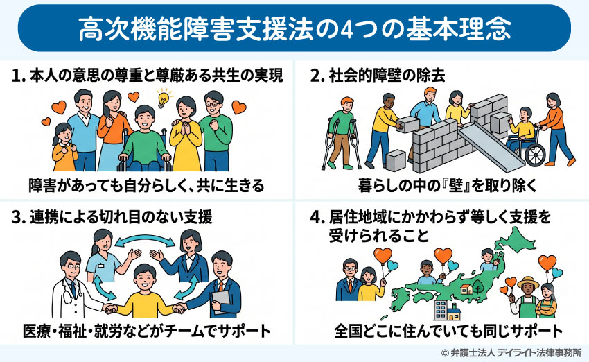 高次機能障害支援法の4つの基本理念