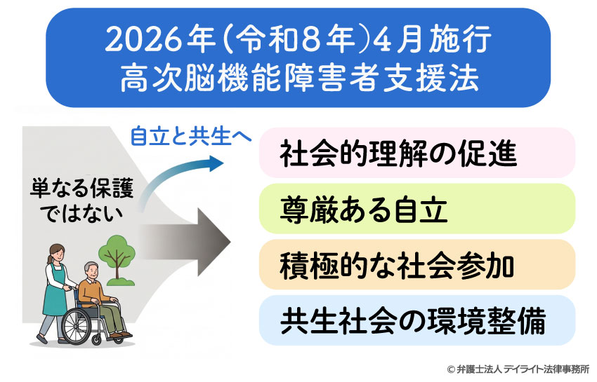 2026年(令和8年）4月施行｜高次脳機能障害者支援法