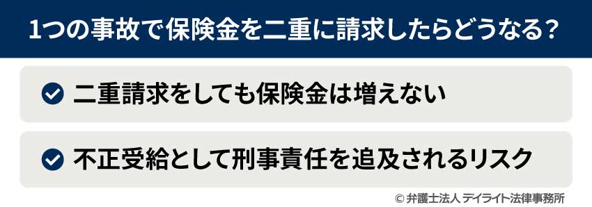 1つの事故で保険金を二重に請求したらどうなる?