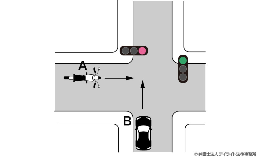 信号機のある交差点における直進車同士の事故