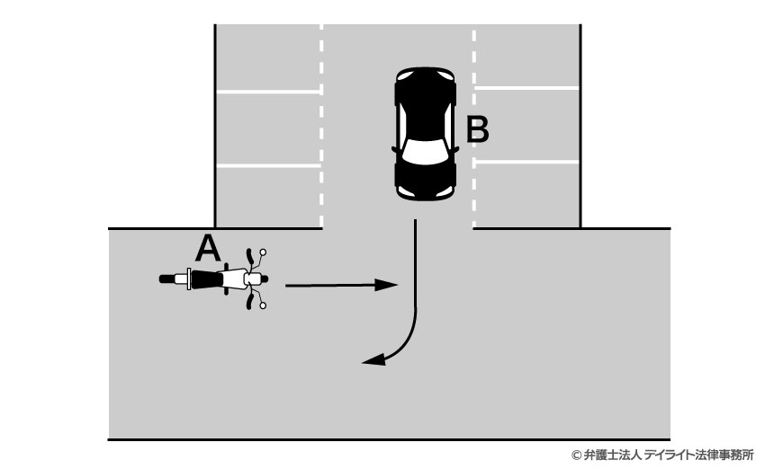 道路に進入してくる車と直進するバイクの事故