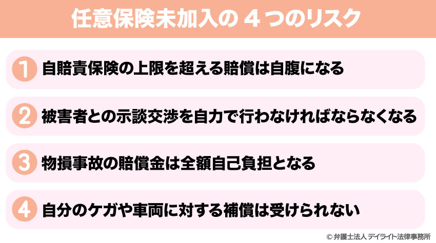 任意保険未加入の4つのリスク