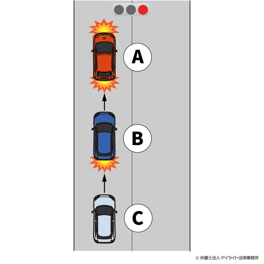 ケース2：先頭車両が急ブレーキを踏んだ場合