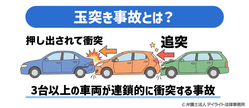 玉突き事故とは