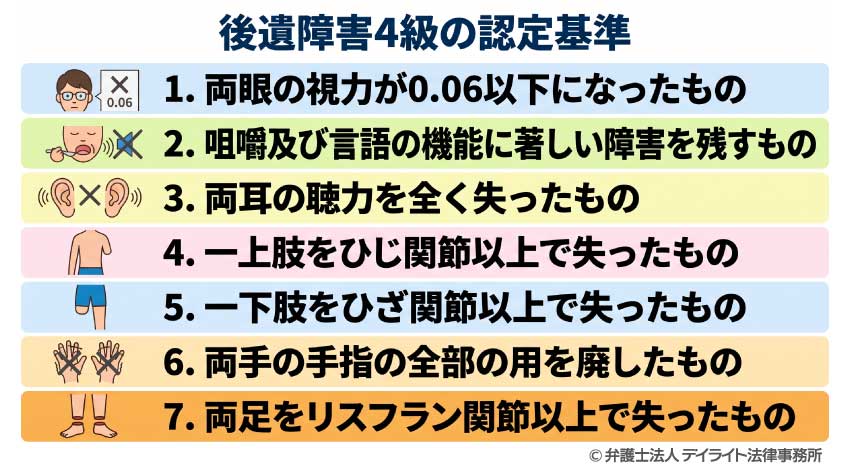 後遺障害4級の認定基準